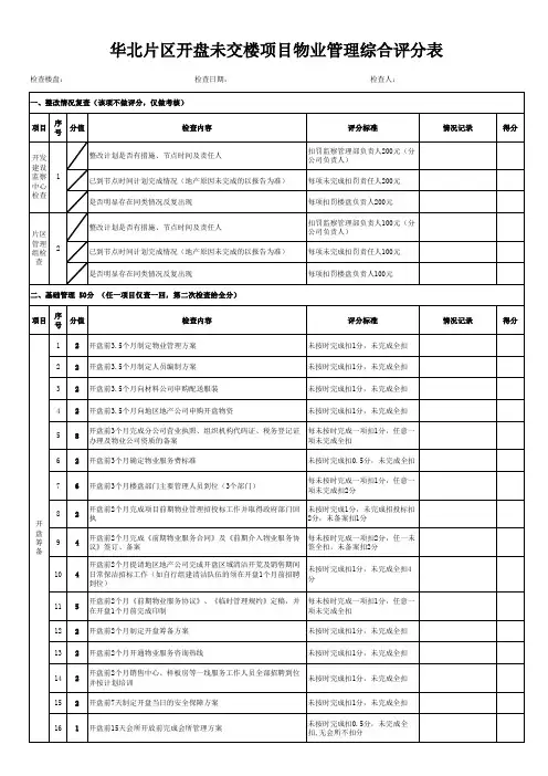 物业公司项目考评表