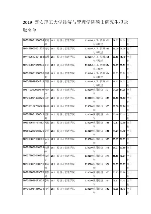 2019西安理工大学经济与管理学院硕士研究生拟录取名单
