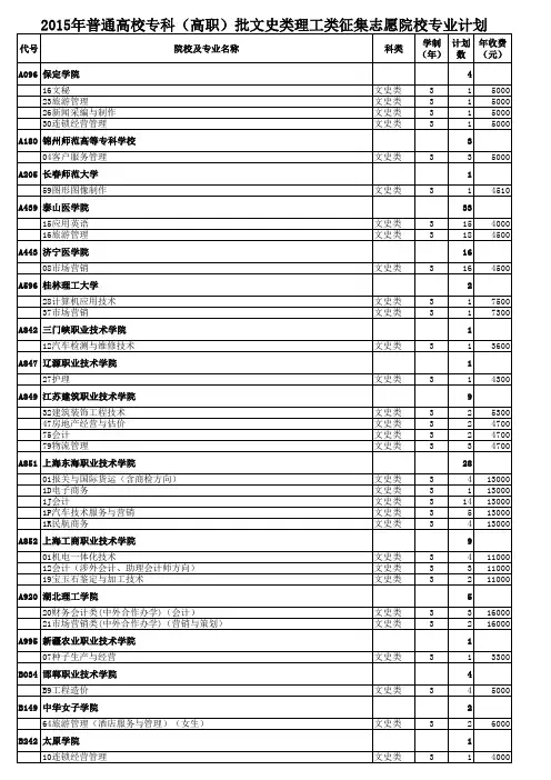 2015年普通高校专科高职批文史类理工类征集志愿院校专业计划