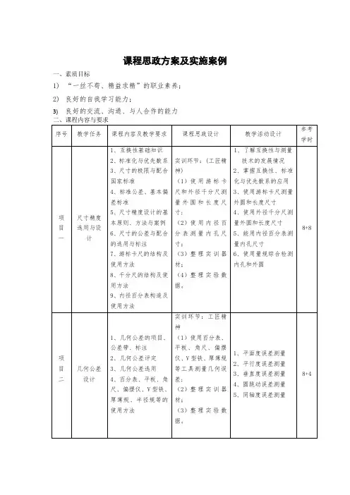 课程思政方案及实施案例(互换性与测量技术)