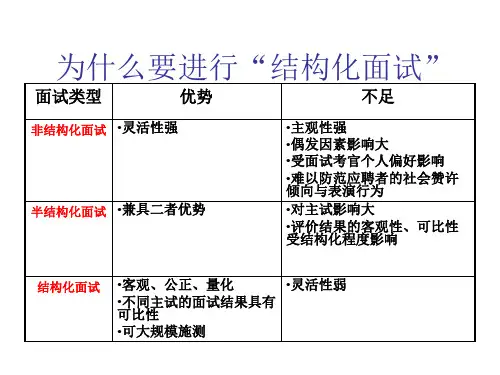 金牌面试官高效招聘与精准面试法