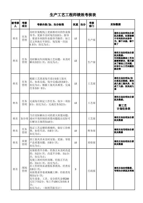 生产工艺工程师绩效考核表
