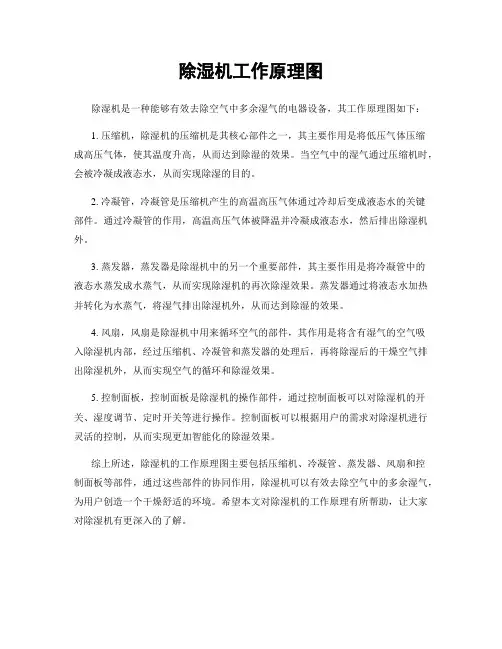 除湿机工作原理图