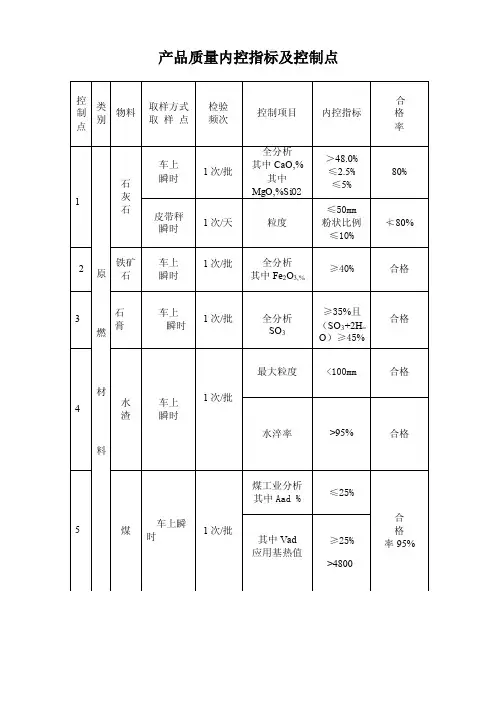 产品质量内控指标及控制点