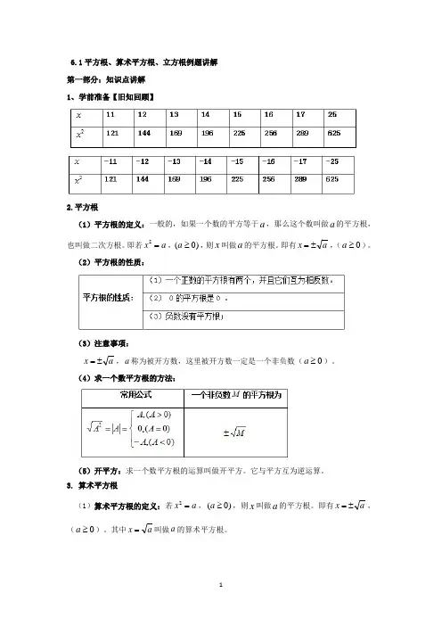 (完整版)平方根、算术平方根、立方根重点例题讲解