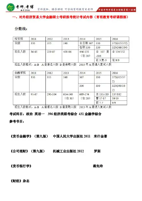 2016年对外经济贸易大学金融硕士考研专业课真题真题答案