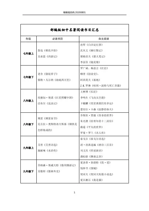 初中课内外名著阅读书目(部编版)