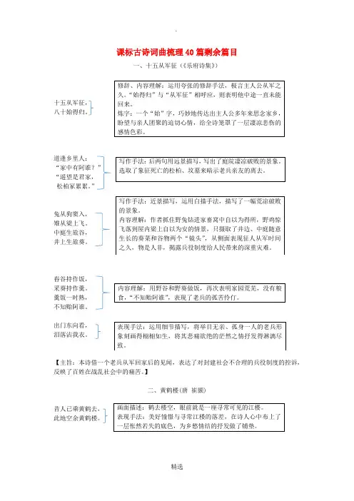 吉林省中考语文试题研究 课标古诗词曲梳理40篇剩余篇目