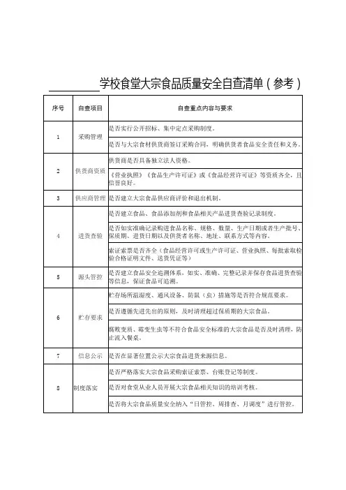 学校食堂食品质量安全自查清单及台账(模板)