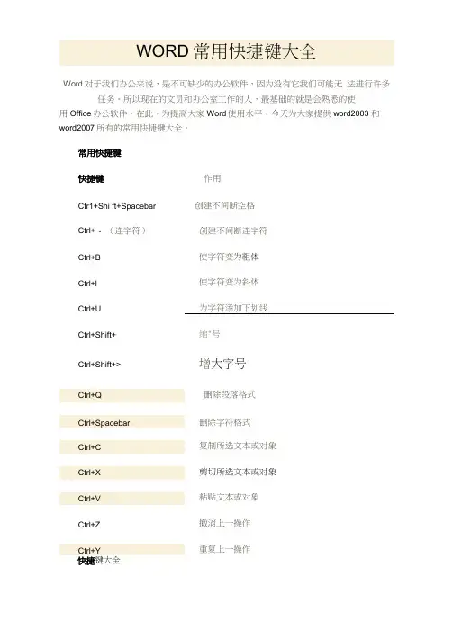 WORD常用快捷键大全