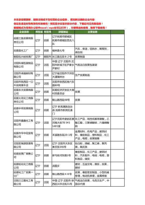 新版辽宁省炭黑工商企业公司商家名录名单联系方式大全115家