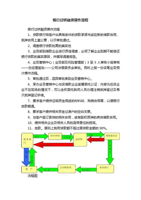 银行过桥融资操作流程