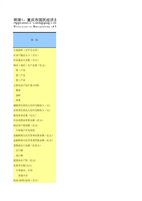 中国统计年鉴1：重庆市国民经济主要指标占全国的比重2016年