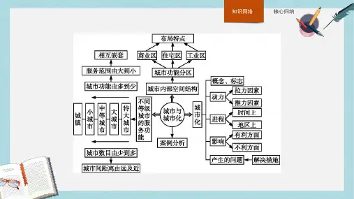 人教版高中地理必修2第二章《城市与城市化》ppt本章整合课件