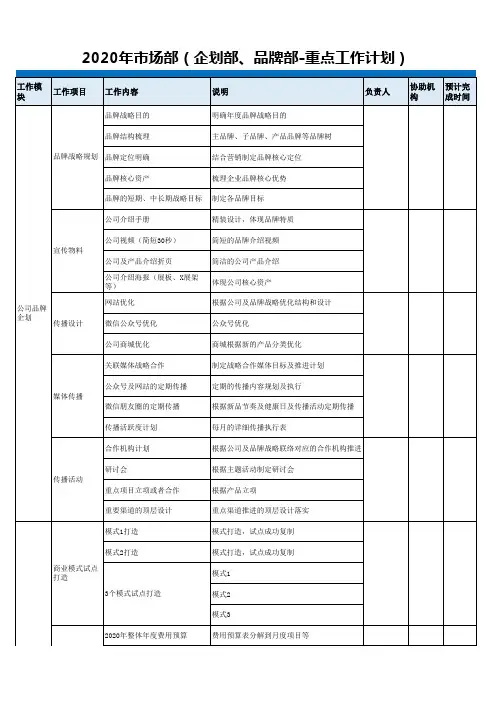 商业地产、购物中心—市场部(品牌部、企划部)工作计划表