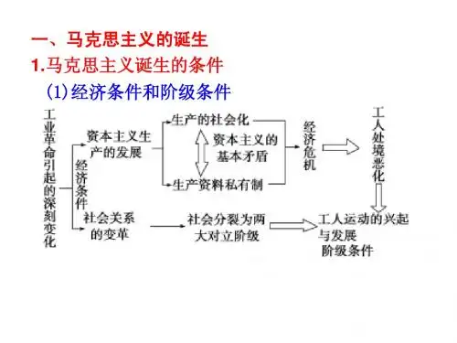 专题6 马克思主义的诞生巴黎公社十月革命