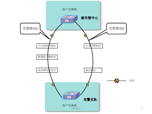 网络拓扑图  ppt课件