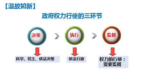 人教版高中政治必修二4.2：权力的行使：需要监督