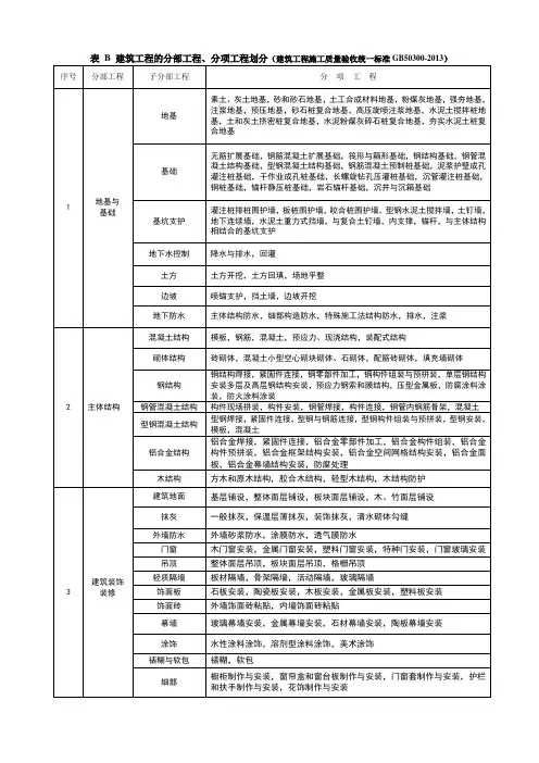 最新建筑工程分部分项工程划分表