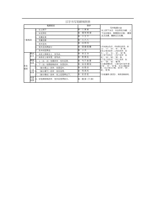 汉字笔顺,间架结构,偏旁部首名称,规则全套汇编