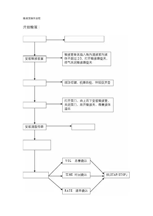 注射泵及输液泵操作流程