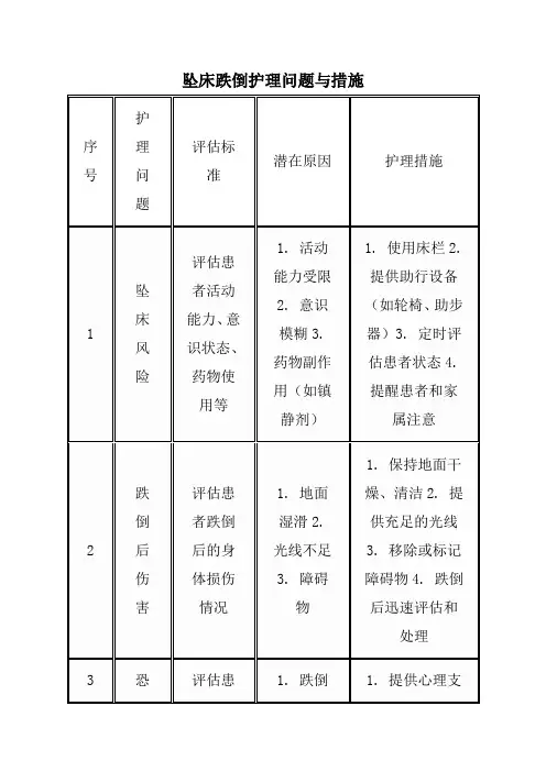 坠床跌倒护理问题与措施