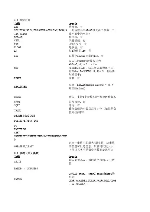 Oracle、Hive、Impala数据库三者SQL语法对比
