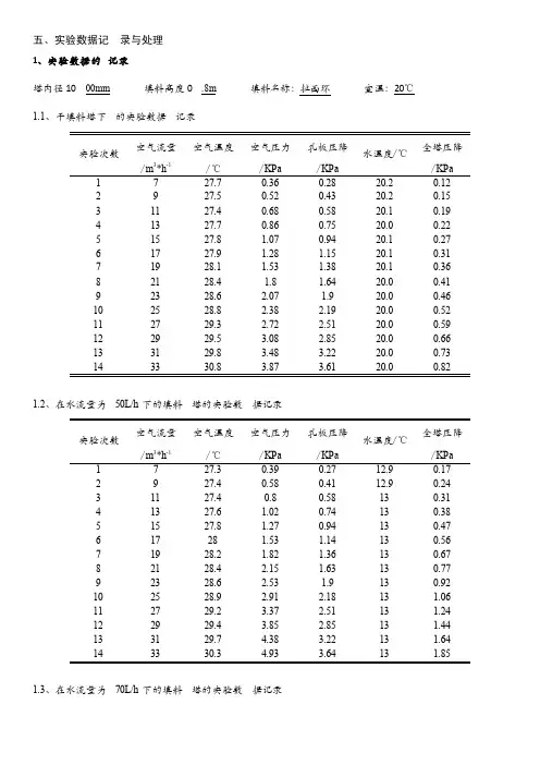 填料塔流体力学性能测定