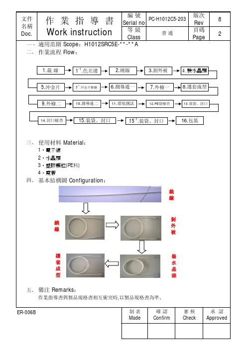 出口超五类成型网线SOP