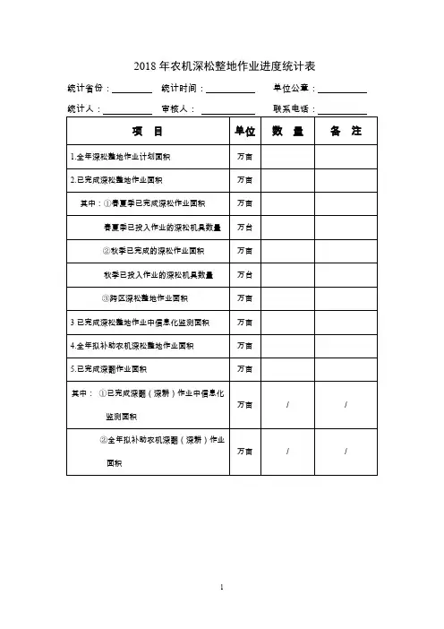 2018年农机深松整地作业进度统计表
