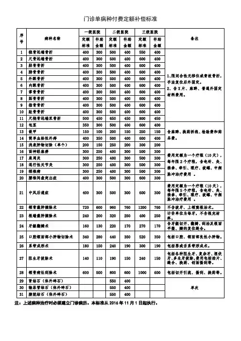 门诊单病种付费定额补偿标准