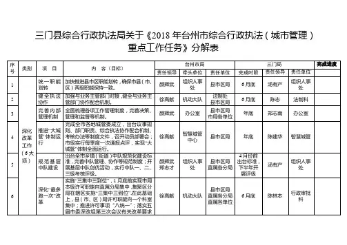 三门综合行政执法局关于2018年台州综合行政执法城