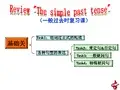一般过去时复习课件