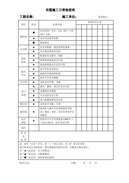 吊篮施工日常检查表