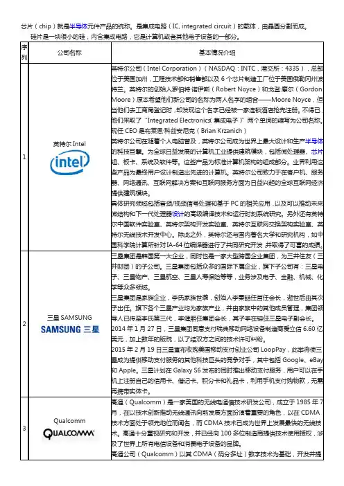 2015年中国芯片十大品牌企业排名