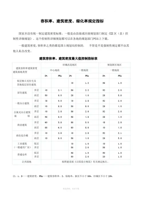 建筑容积率、建筑密度、绿化率规定指标