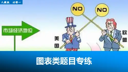 高中政治图表类题目专练