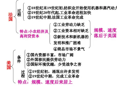 工业革命(PPT)4-4