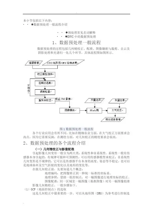 ENVI预处理