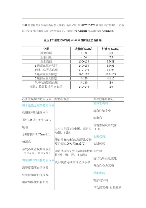 1999年中国高血压病诊断标准及分类