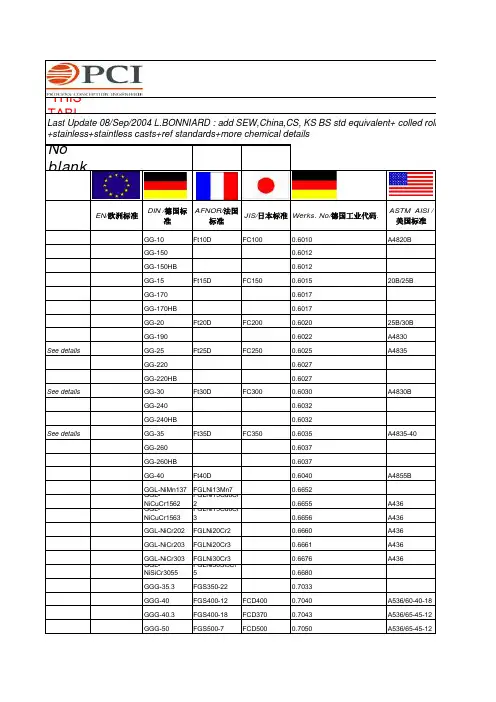 各国材料对照表