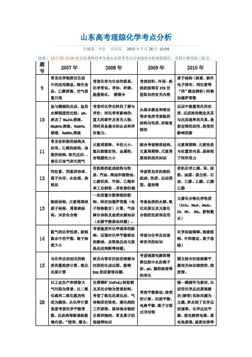 山东高考理综化学考点分析