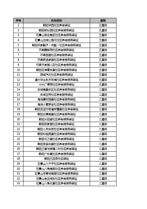 北京市具备星级资格社区养老服务驿站名单