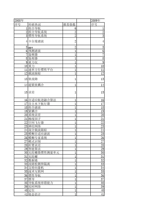【系统仿真学报】_组合导航系统_期刊发文热词逐年推荐_20140723