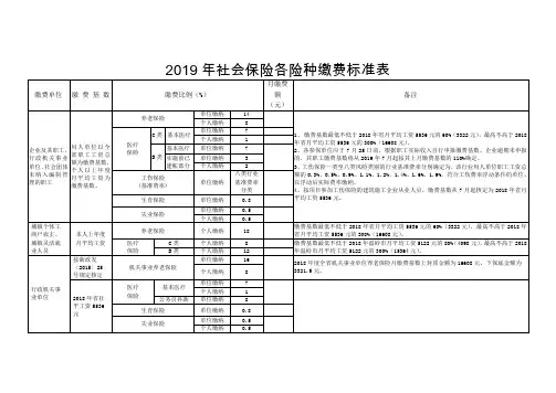 2019年社会保险各险种缴费标准表