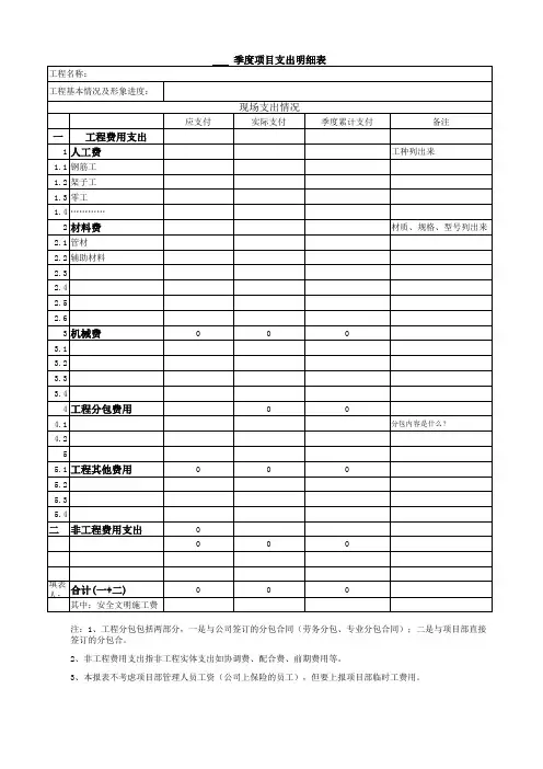季度项目支出明细表