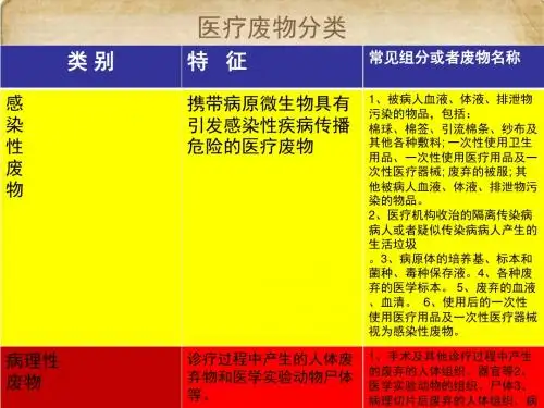 医疗废物分类及处理流程