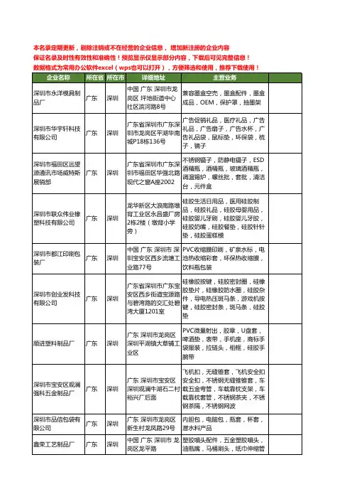 新版广东省深圳瓶套工商企业公司商家名录名单联系方式大全103家