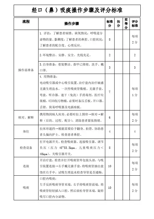 经口(鼻)吸痰操作步骤及评分标准