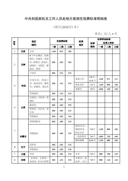 中央和国家机关工作人员赴地方差旅住宿费标准明细表